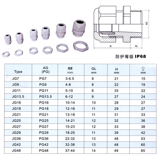 Plastic Cable Gland for Junction Box pvc gland  in Pakistan - PG7 thumbnail 4